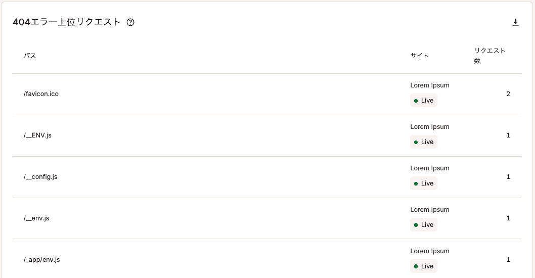 404エラー上位リクエスト