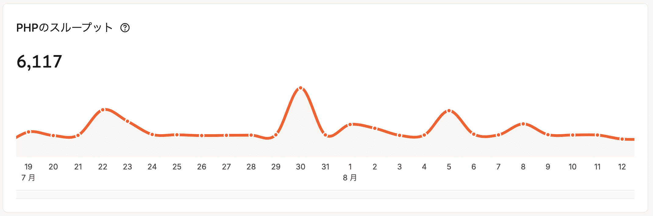 PHPのスループット