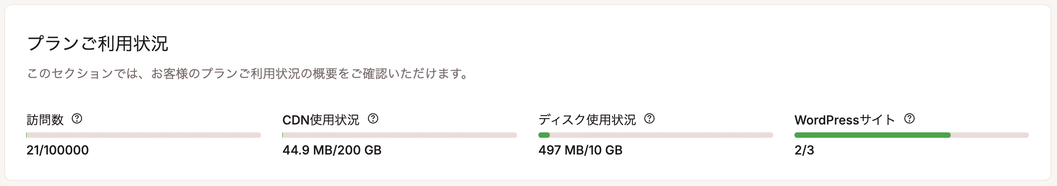 プランご利用状況