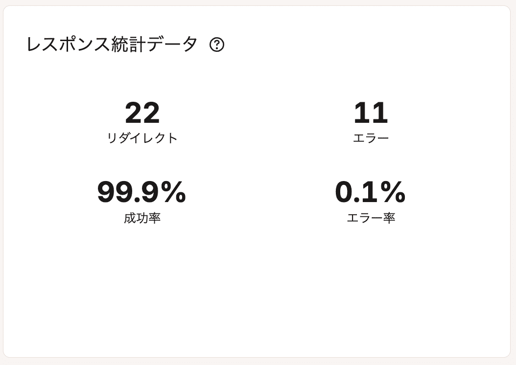 レスポンス統計データ