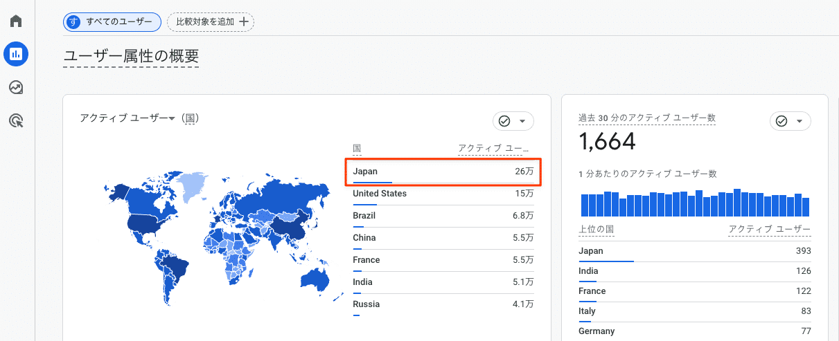 Google アナリティクスでユーザー属性の概要を確認