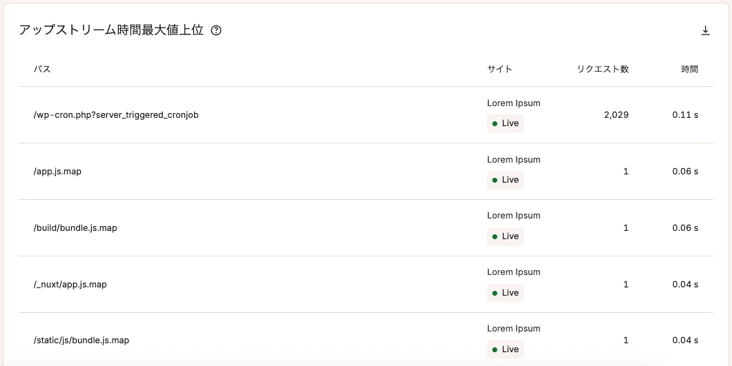 アップストリーム時間最大値上位