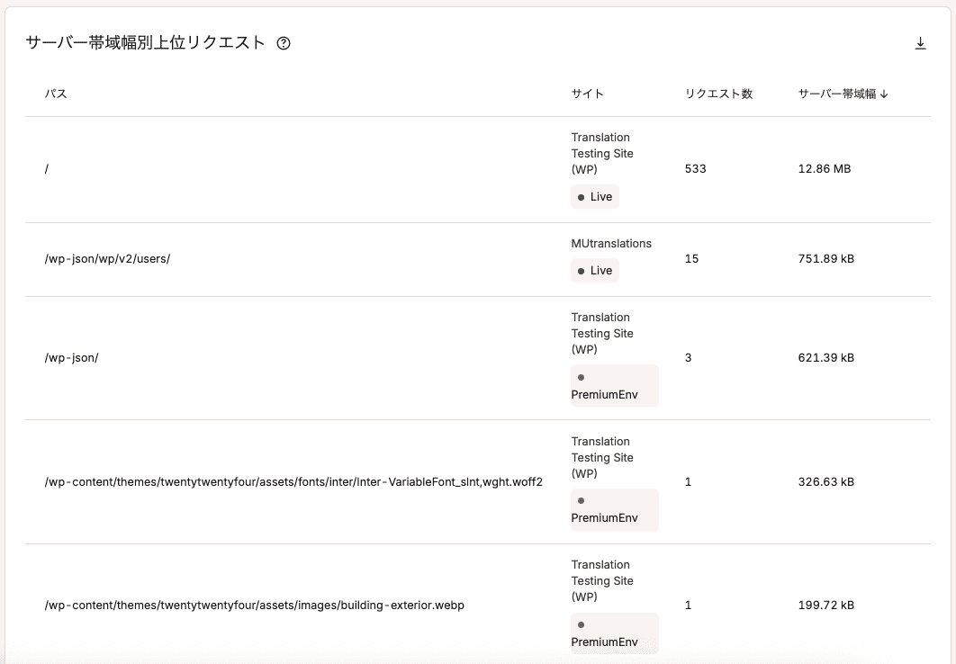 サーバー帯域幅別上位リクエスト