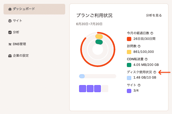 「分析」セクションでディスク使用状況を確認