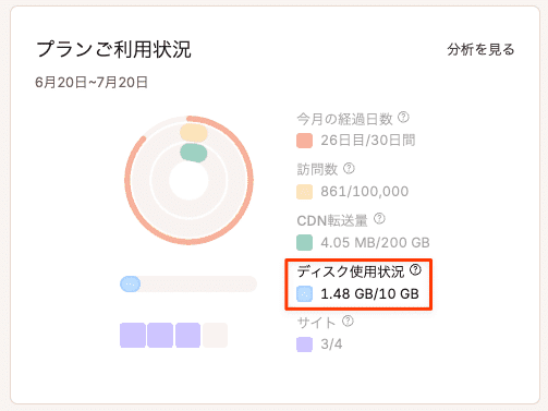 「プランご利用状況」のディスク使用状況