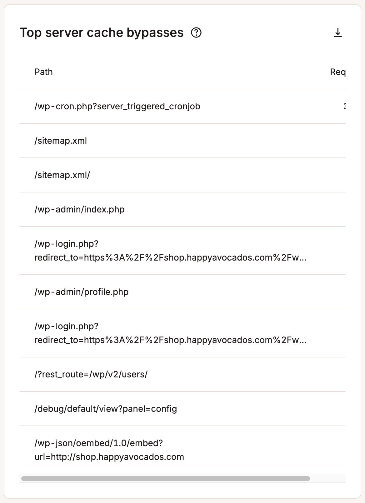 Top server cache bypasses report. 