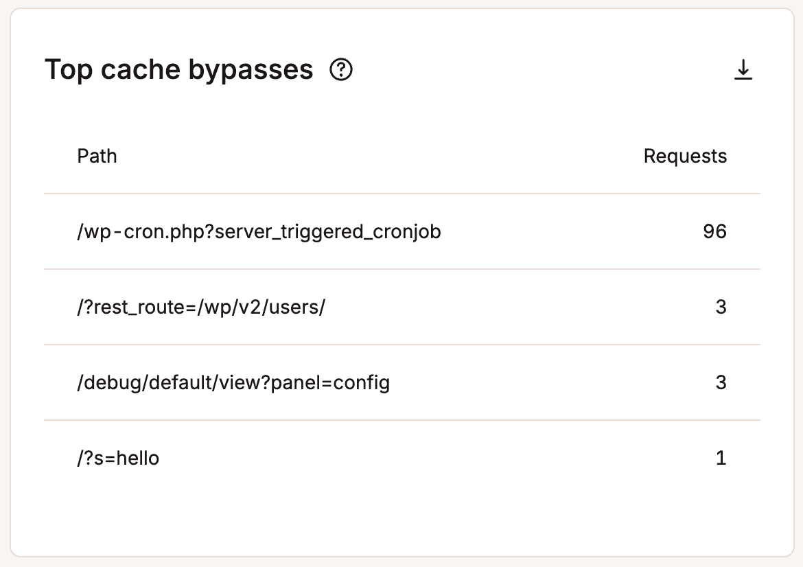 Top cache bypasses.