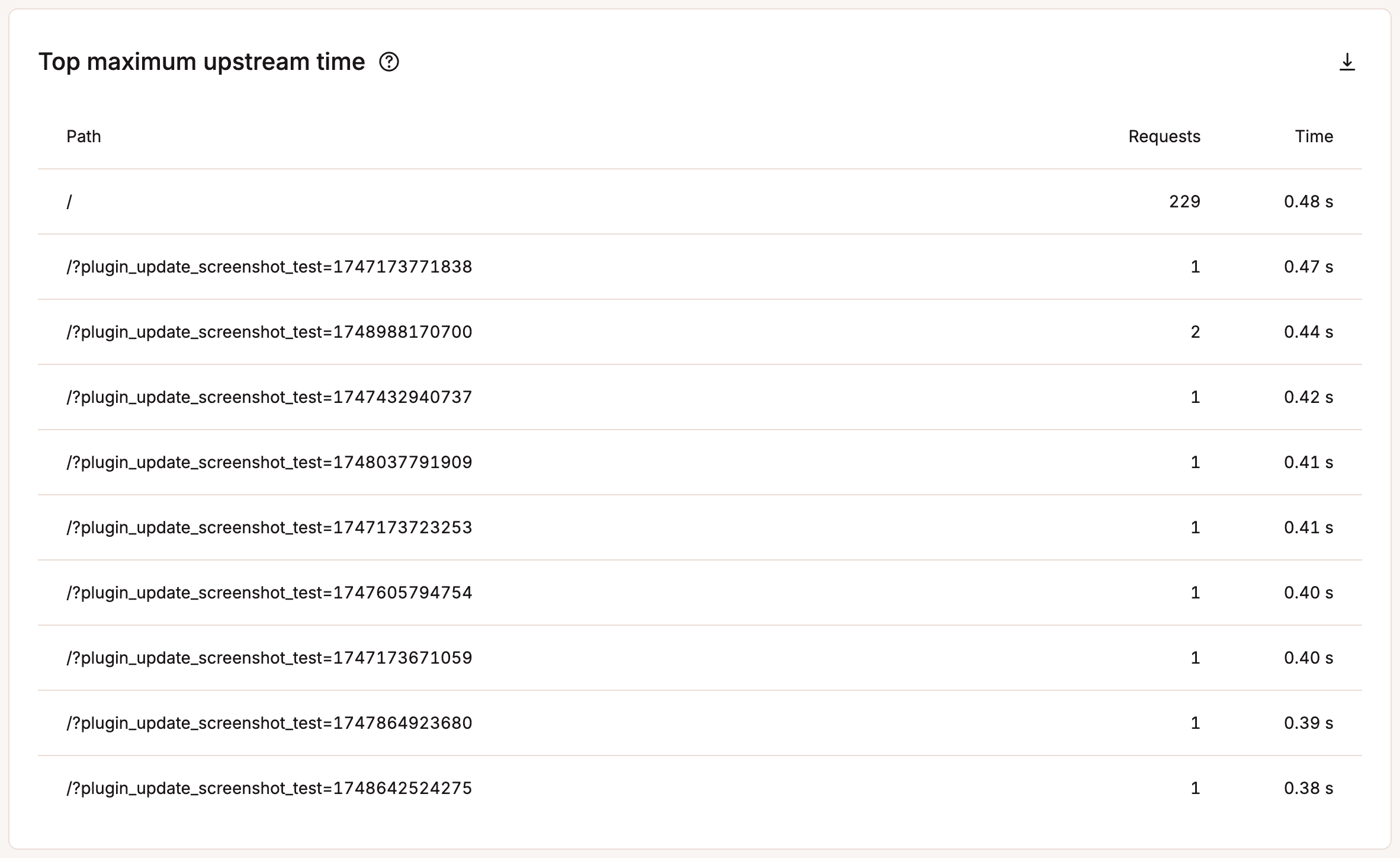 Top maximum upstream time.