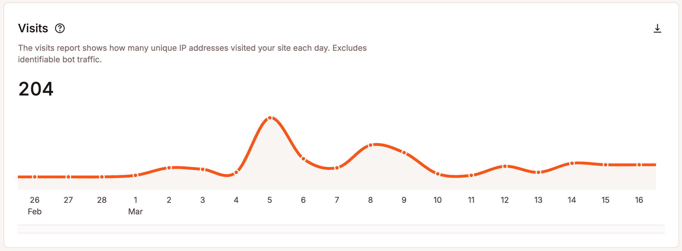 Visits in MyKinsta Analytics.