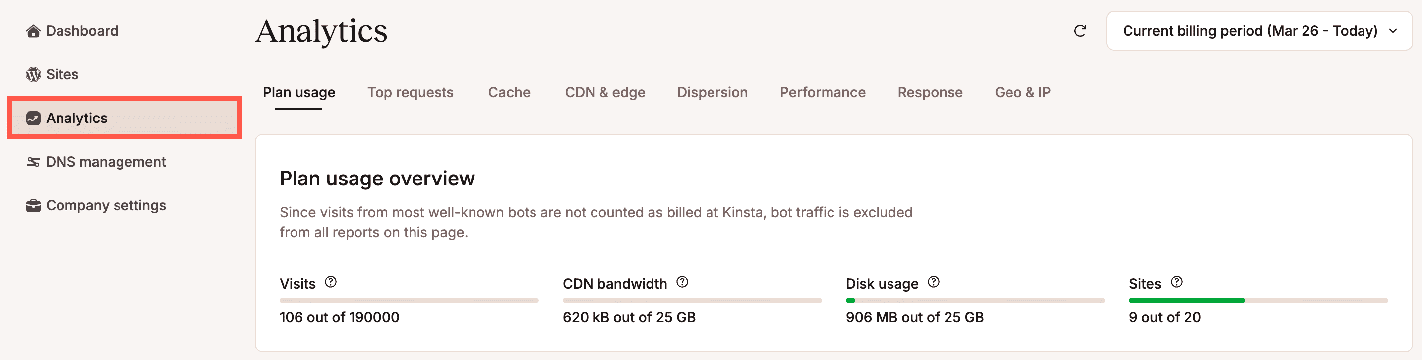 Company-level WordPress Analytics in MyKinsta.