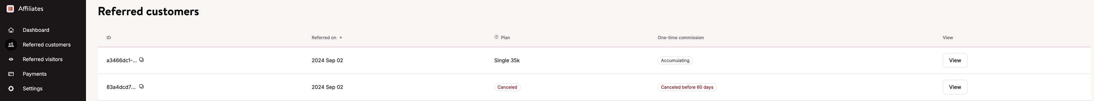 A list of referred customers.