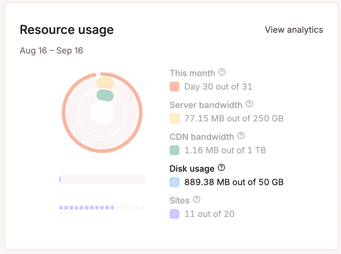 Espacio en disco resaltado en el gráfico de uso de recursos.