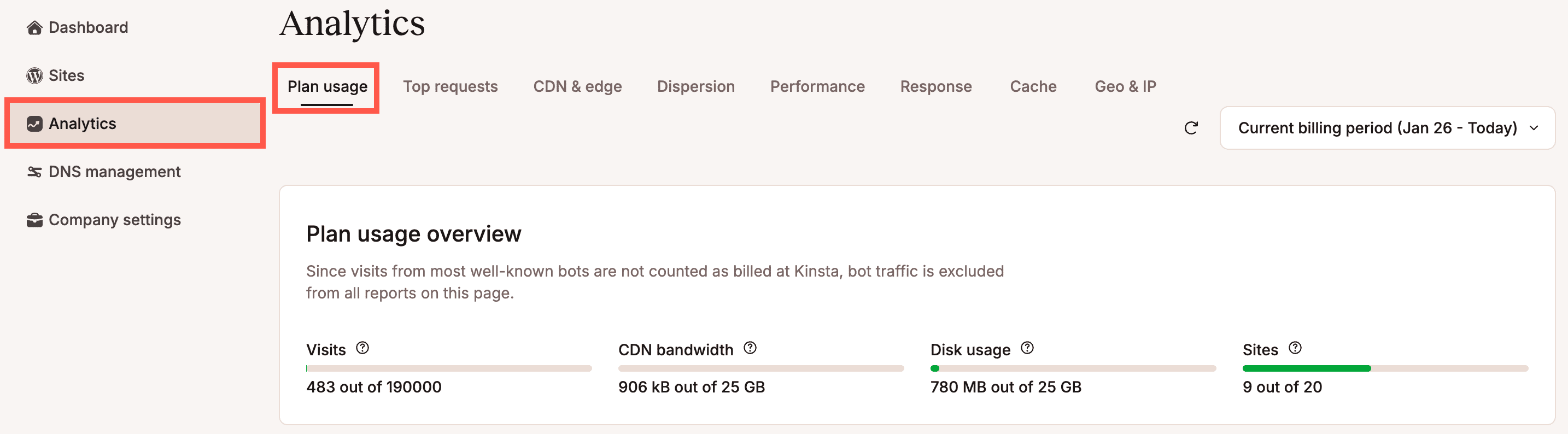 WordPress analytics, Plan usage tab.