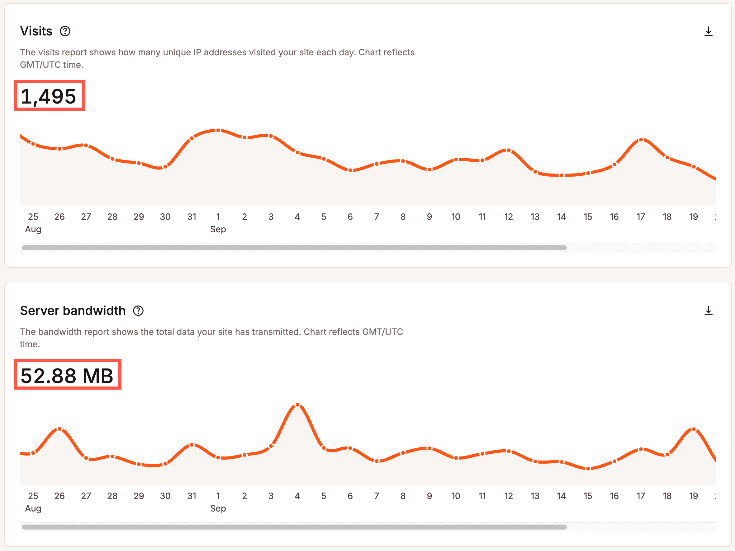 Número de visitas y cantidad de ancho de banda del servidor utilizado en el último periodo de facturación.
