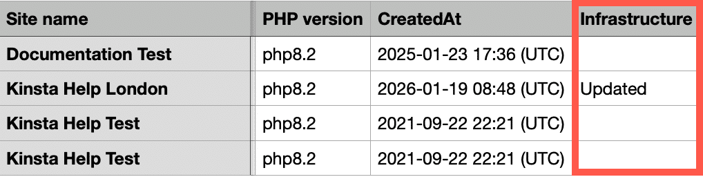 Site CSV export showing the Infrastructure column.