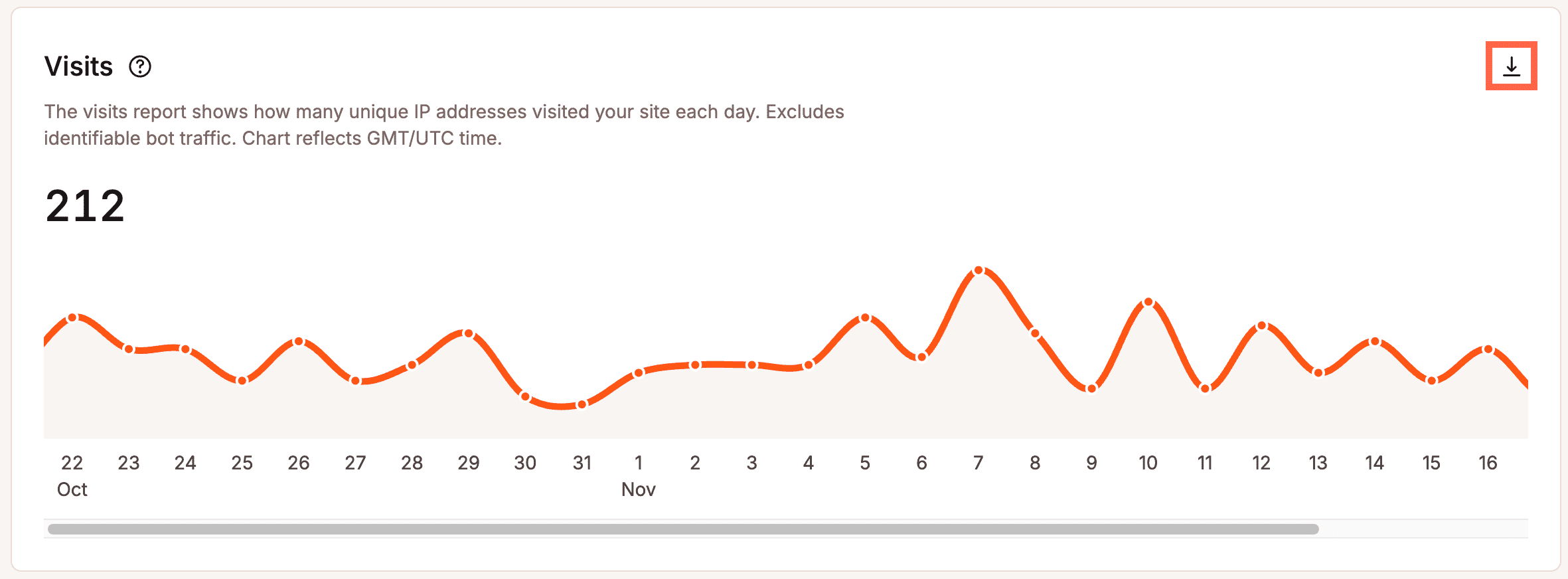 Download your analytics data as a .csv file.