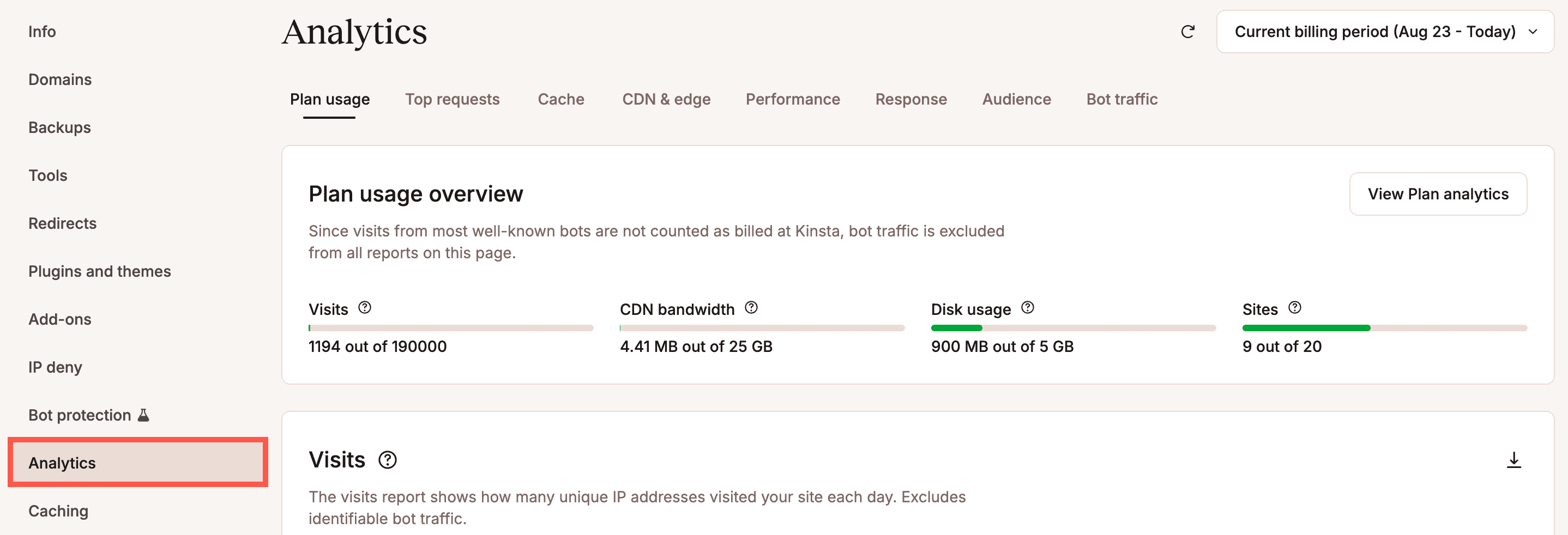 WordPress site-level Analytics in MyKinsta.