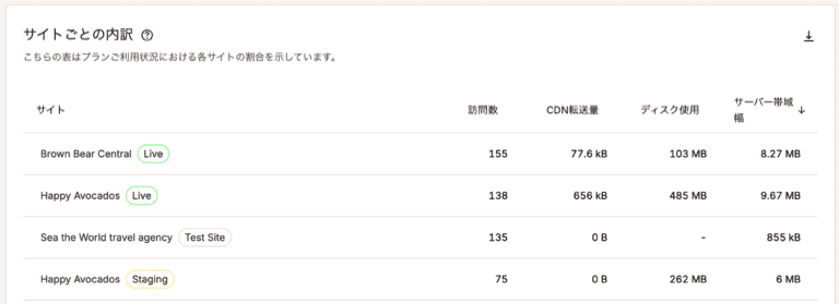 サイトごとの内訳