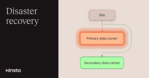 It’s easier to get started with Kinsta Disaster Recovery