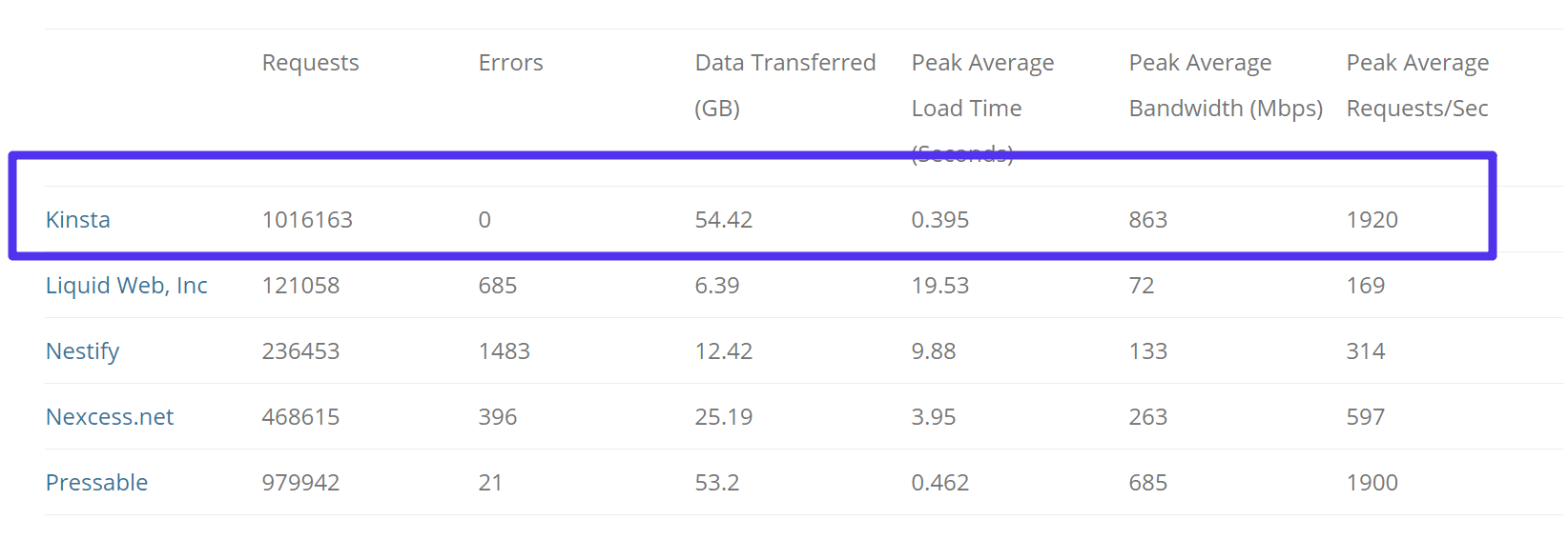 Load Impact Tests