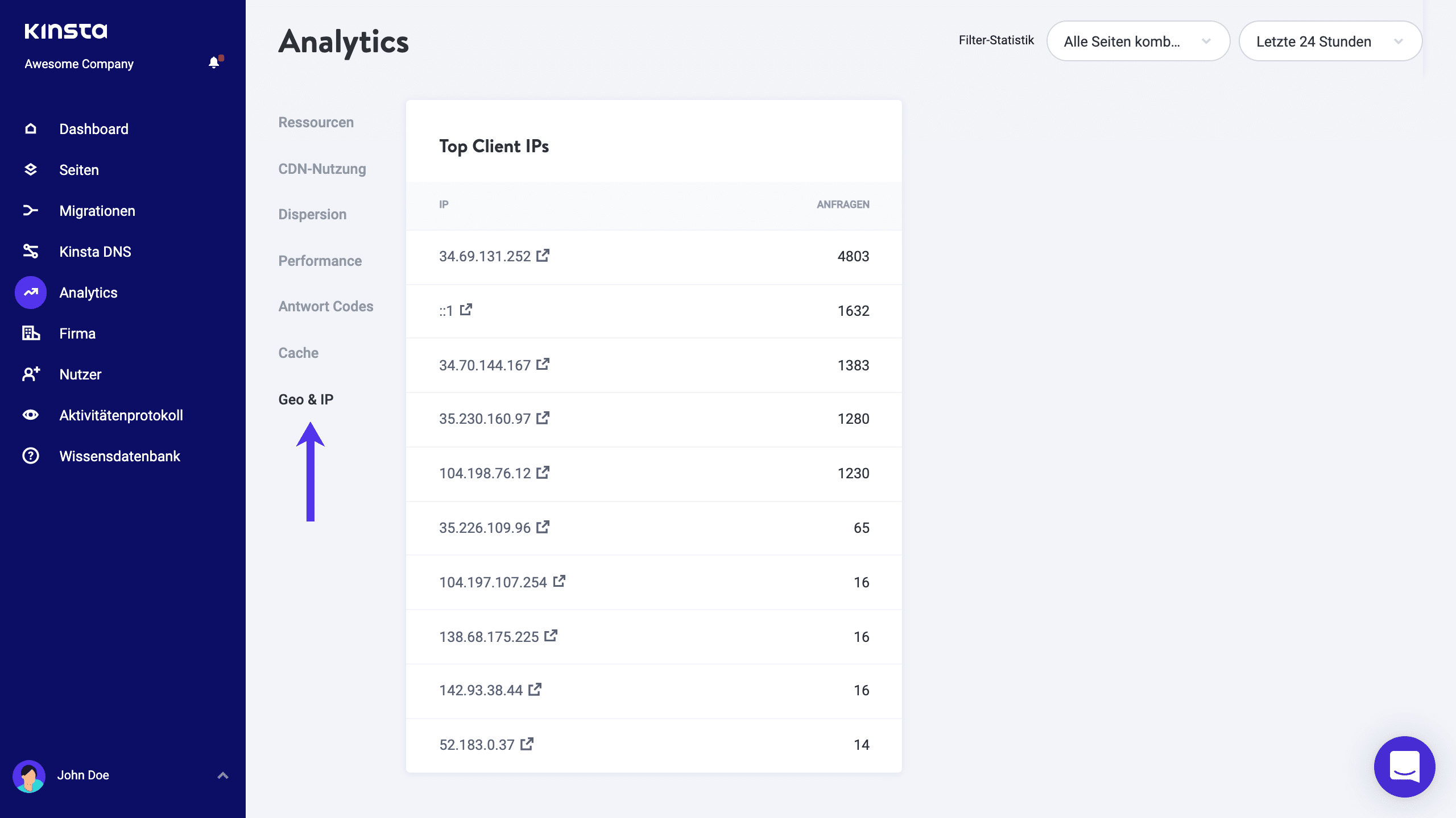 Top Client IP Adressen.