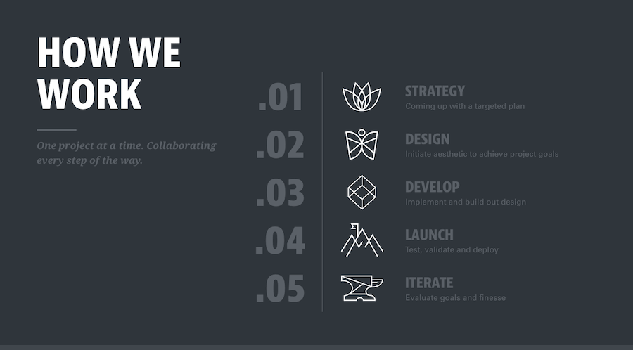 Iron to Iron fasst den Web-Entwicklungsprozess zusammen.