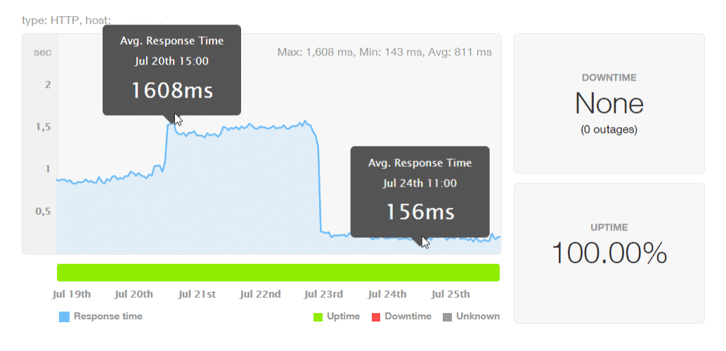 WP Bullet Performance Kunde 2