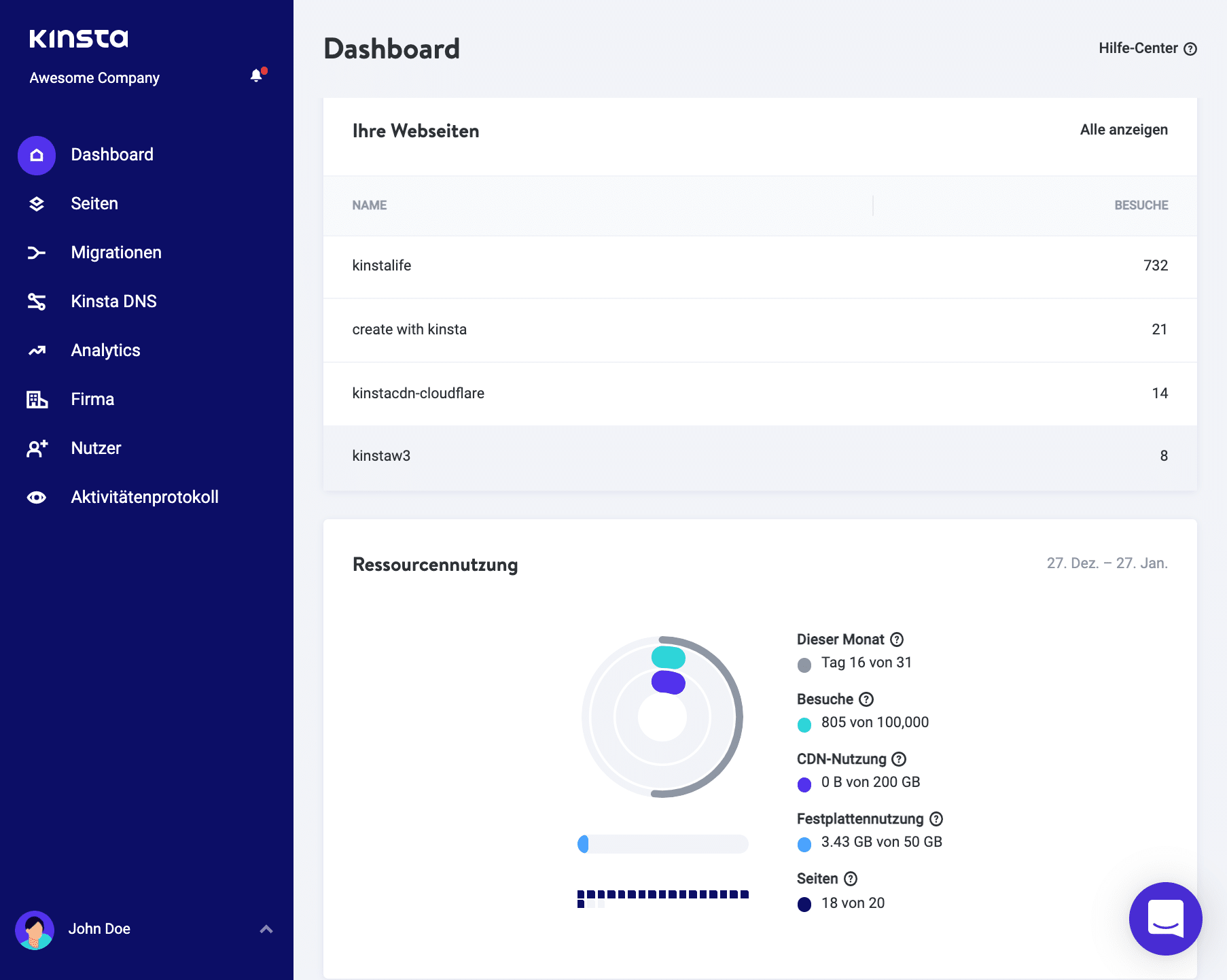 Das Dashboard von MyKinsta