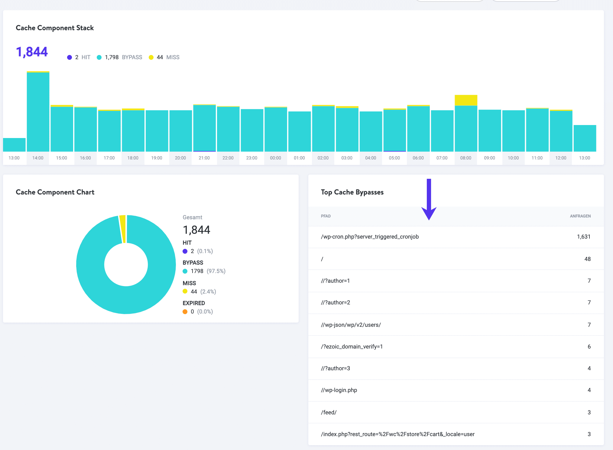 Top Cache Byepässe.