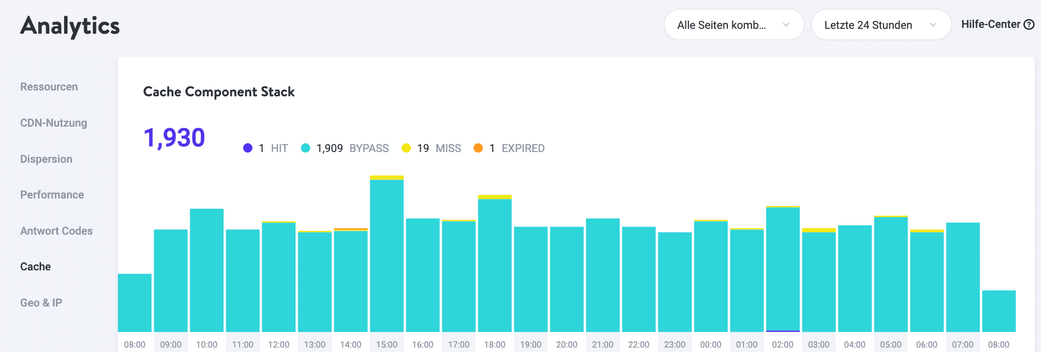 Verwalteter WordPress-Hosting-Cache