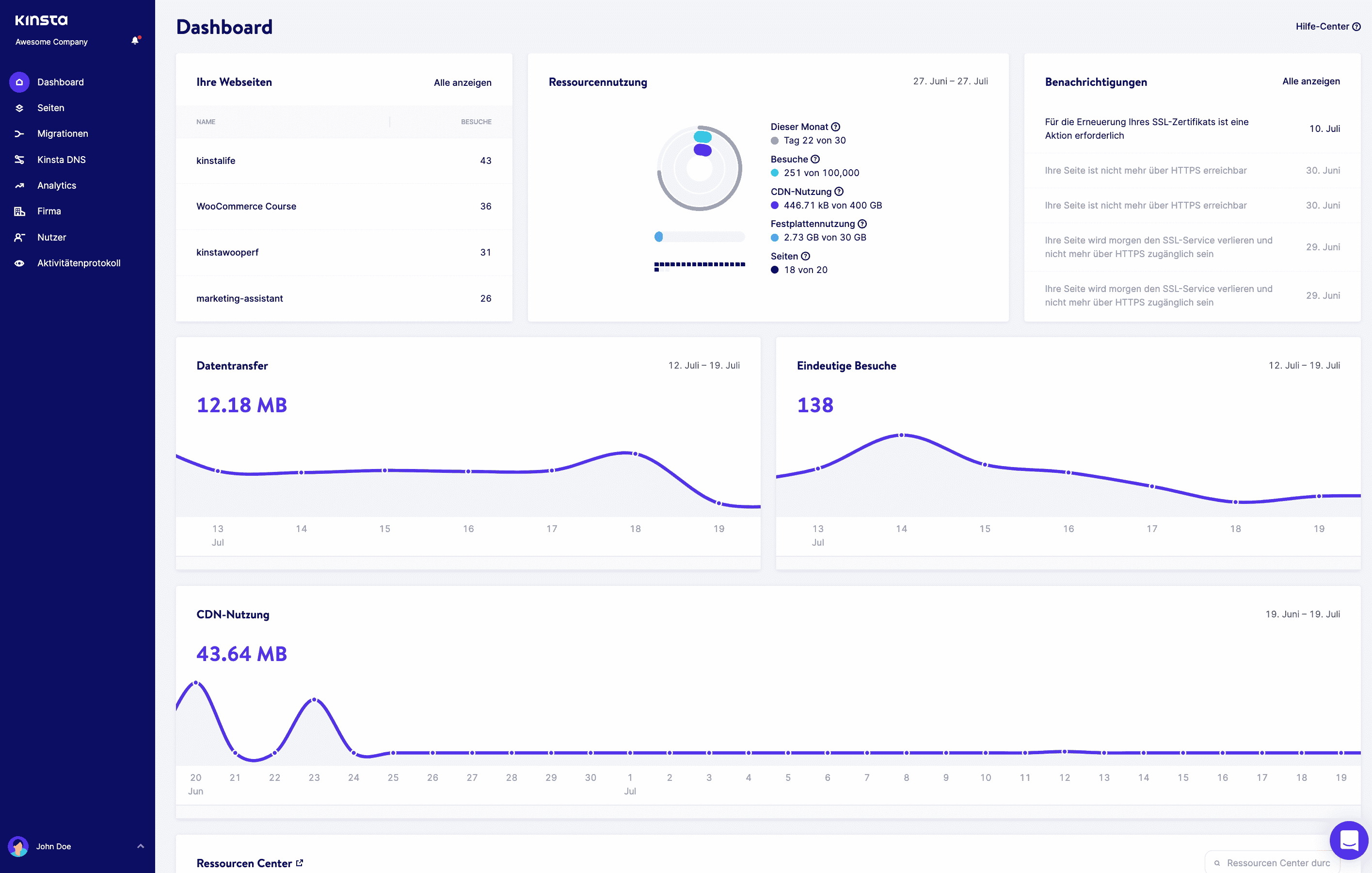 Ein Screenshot des MyKinsta-Dashboards.
