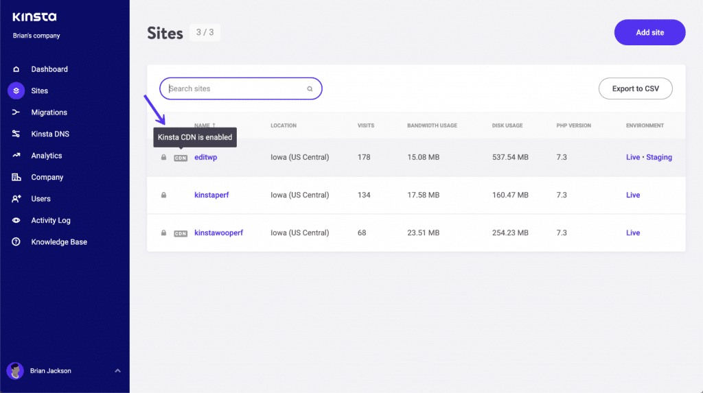 CDN-indikator på listen over websteder