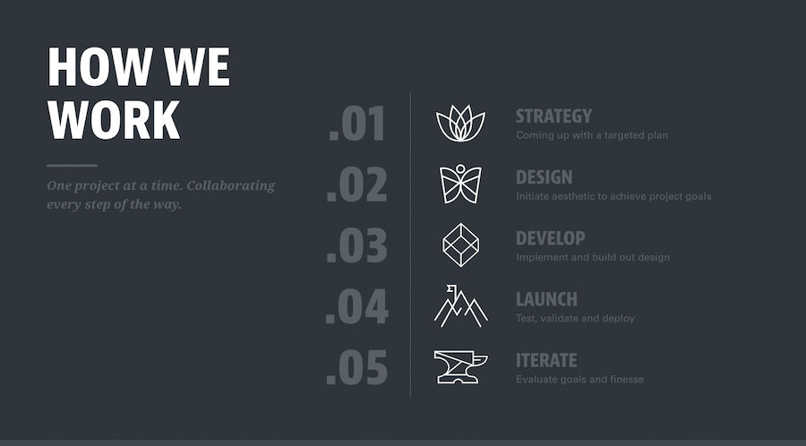 Iron to Iron resume su proceso de desarrollo web.