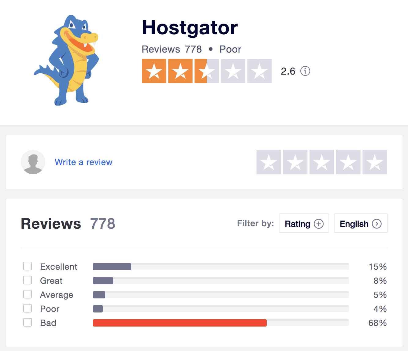 Labaja puntuación de HostGator en Trustpilot.