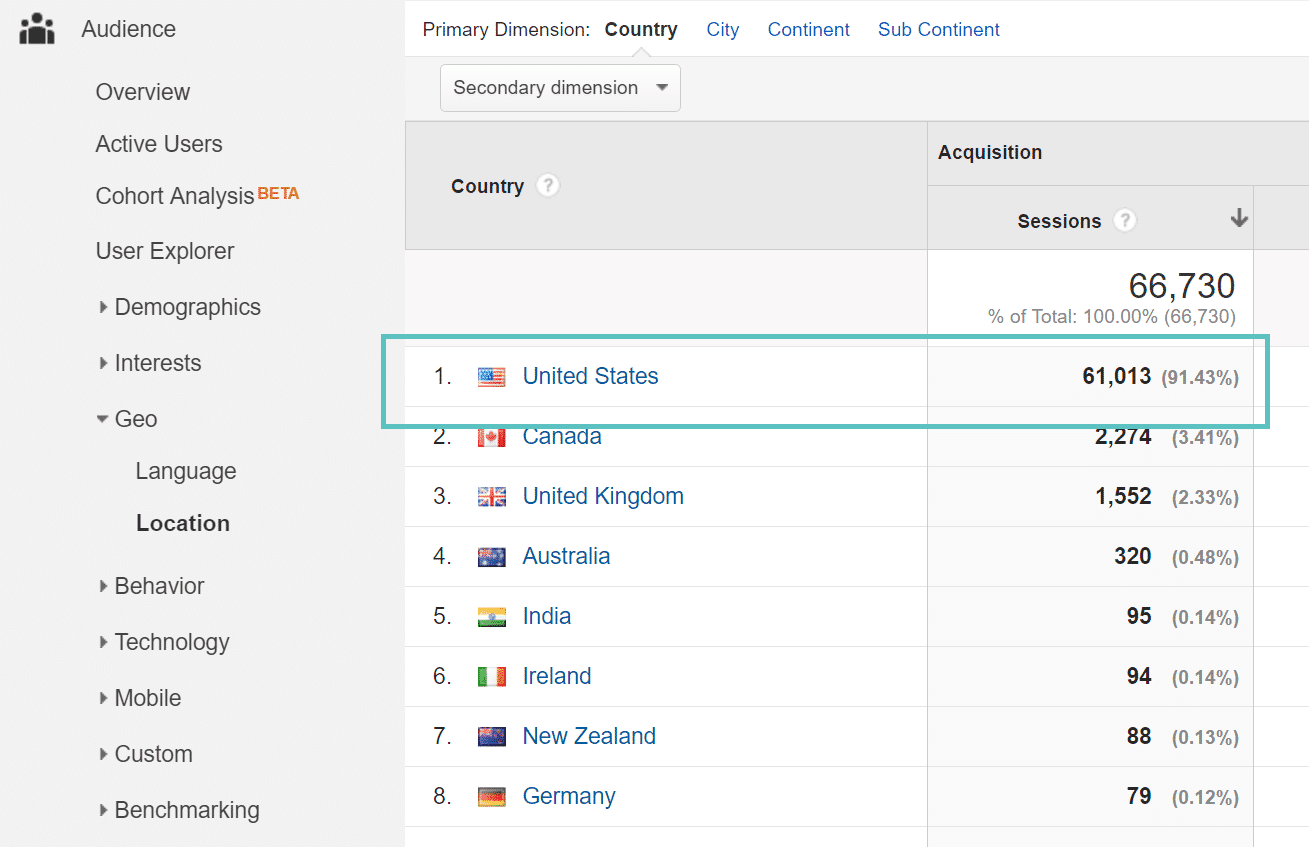 Géolocalisation Google Analytics