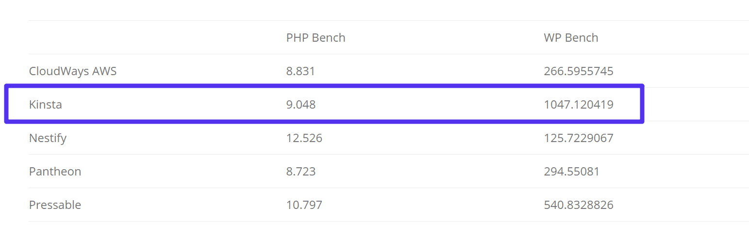 Banc PHP et banc WP