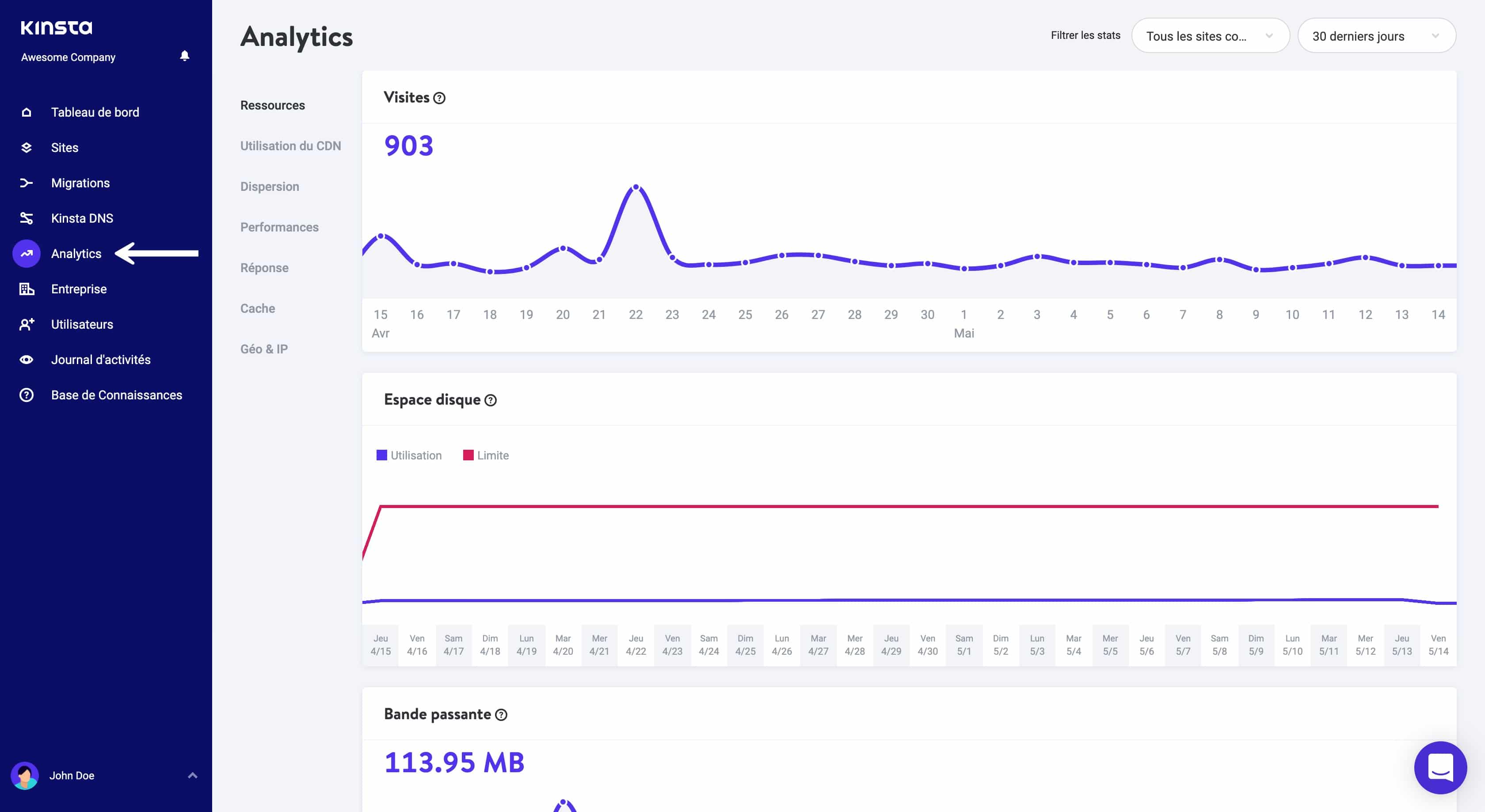 Tableau de bord MyKinsta Analytics