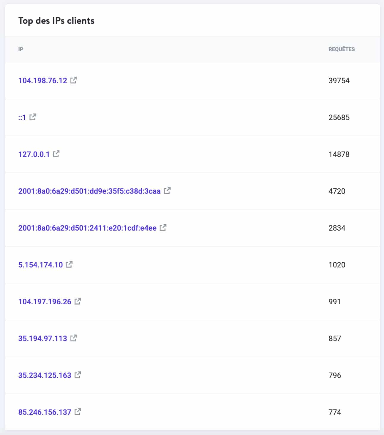 Voir les « IP des meilleurs clients » dans le tableau de bord de MyKinsta