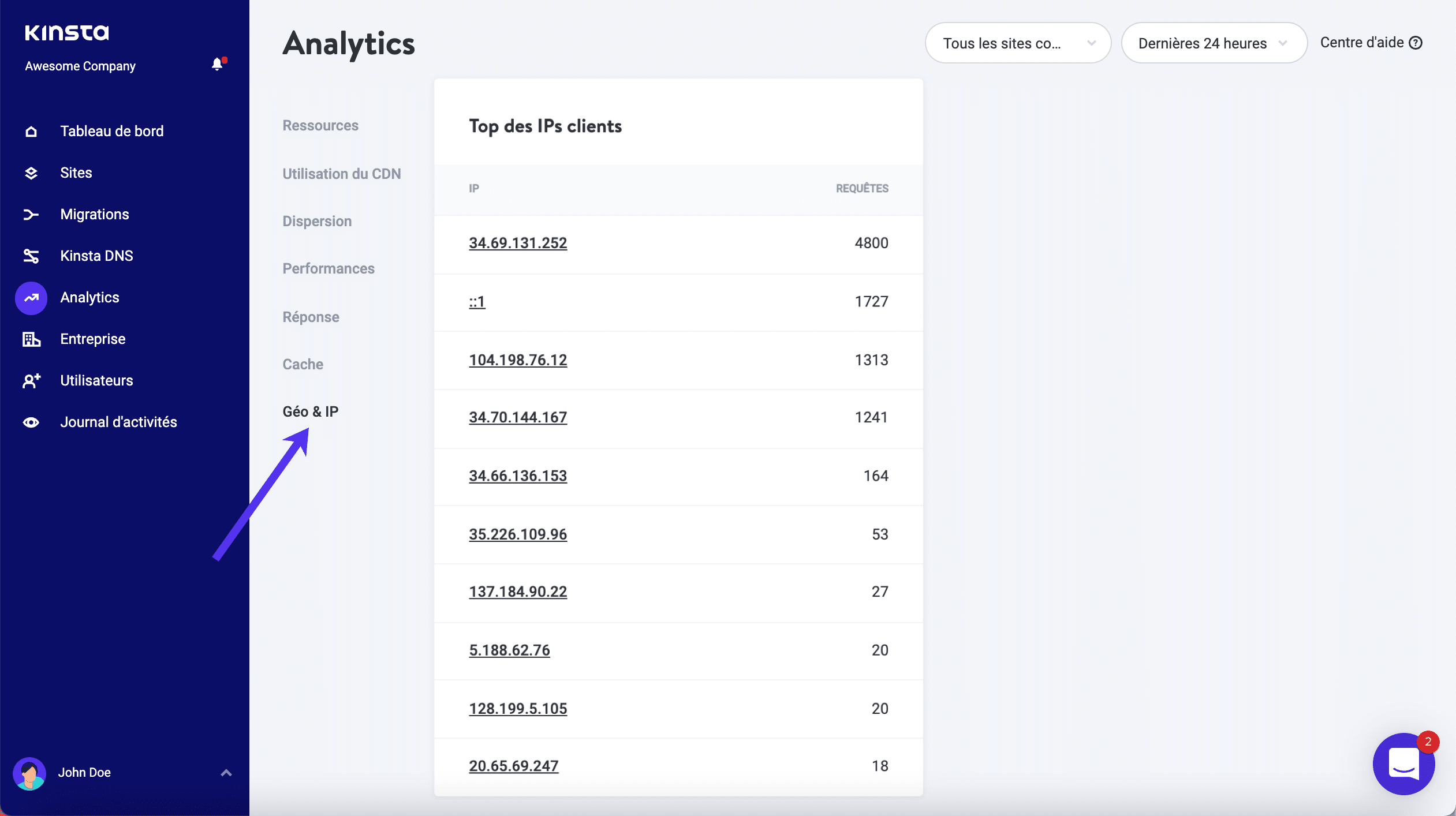 Top des IPs clients.