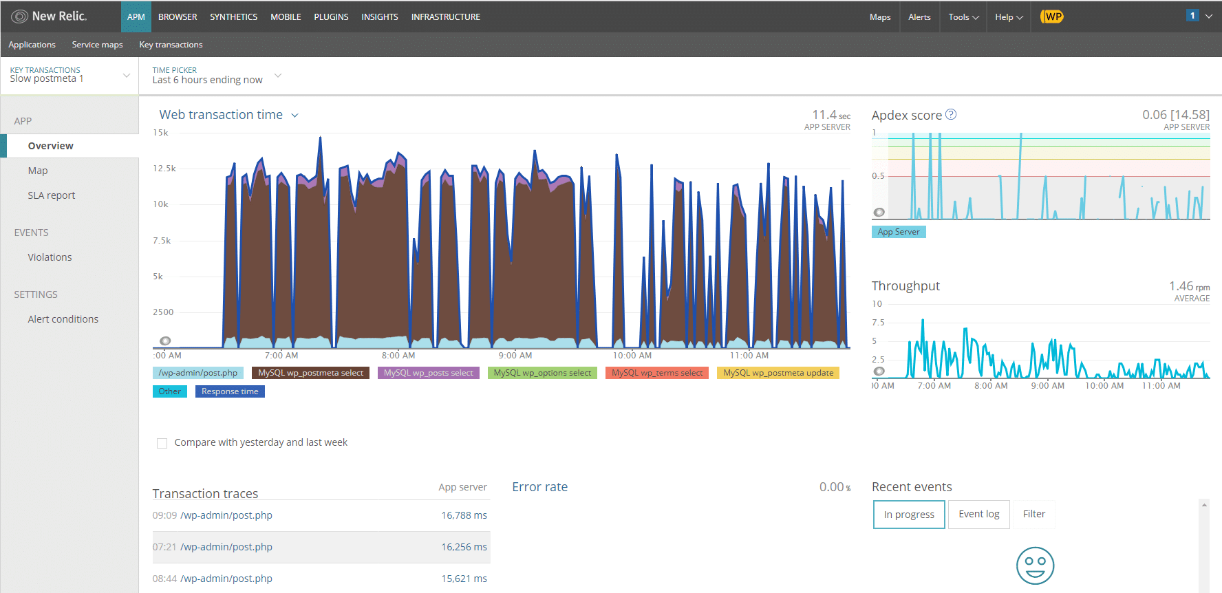WP Bullet performances client 4 avant