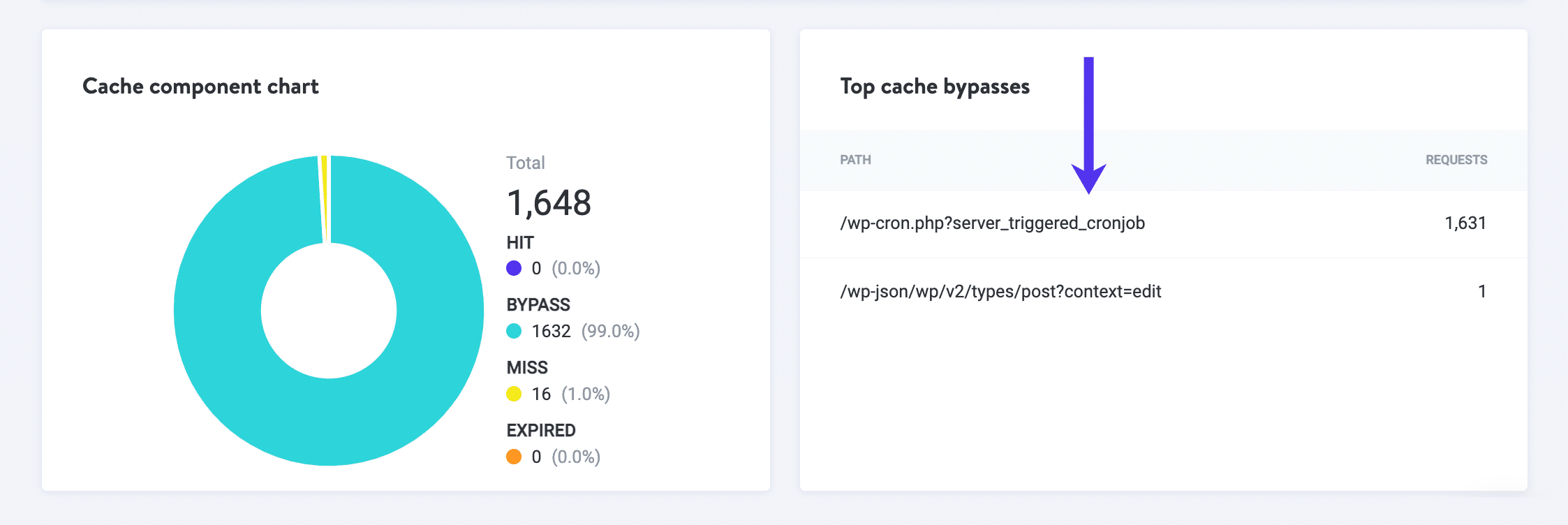 Contournement du cache supérieur.