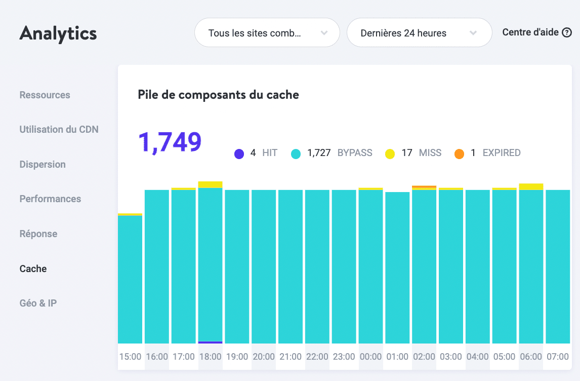 Cache d’hébergement WordPress infogéré.