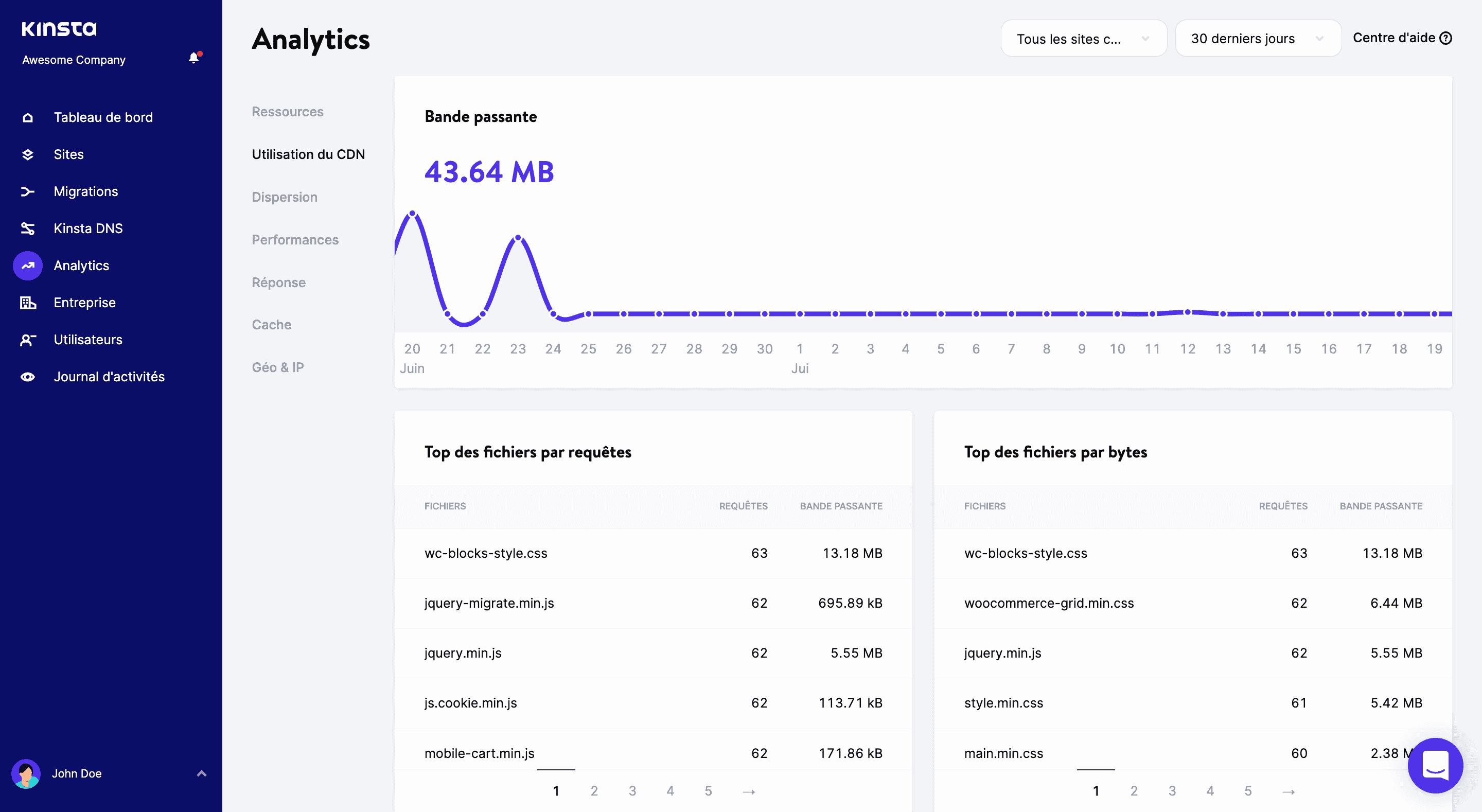 Utilisation du CDN dans les analyses