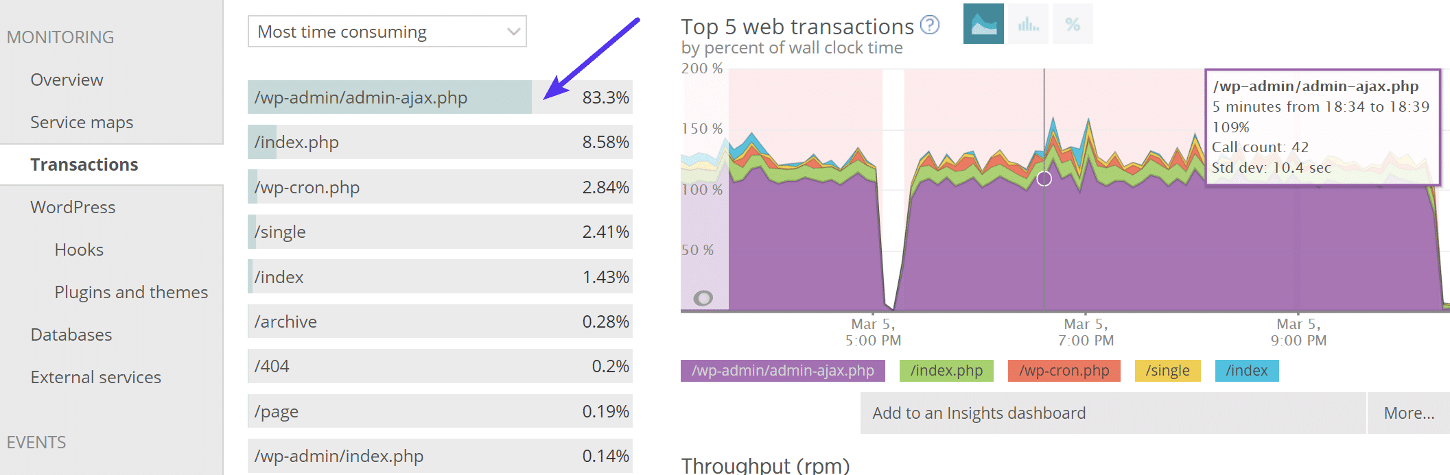 Problema admin-ajax.php New Relic