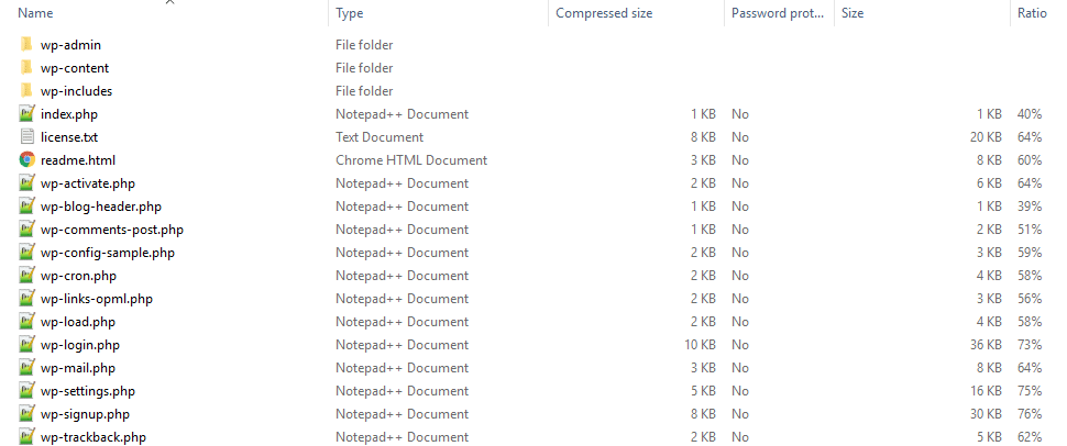 File PHP nel core del software di WordPress