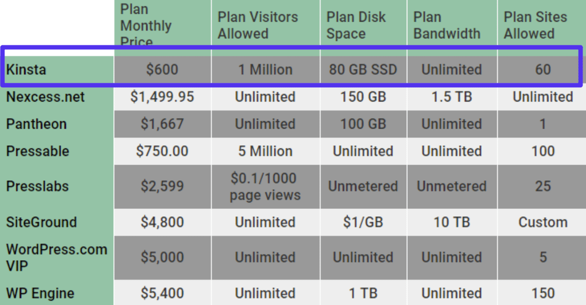 Prezzi hosting WordPress