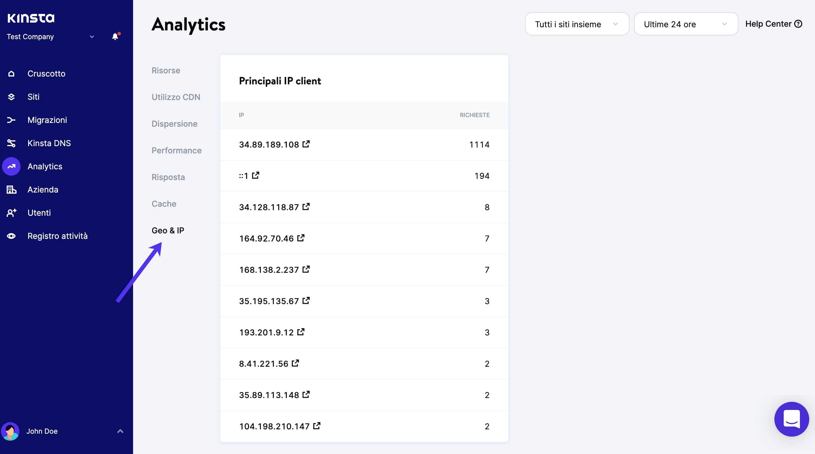 Principali indirizzi IP client