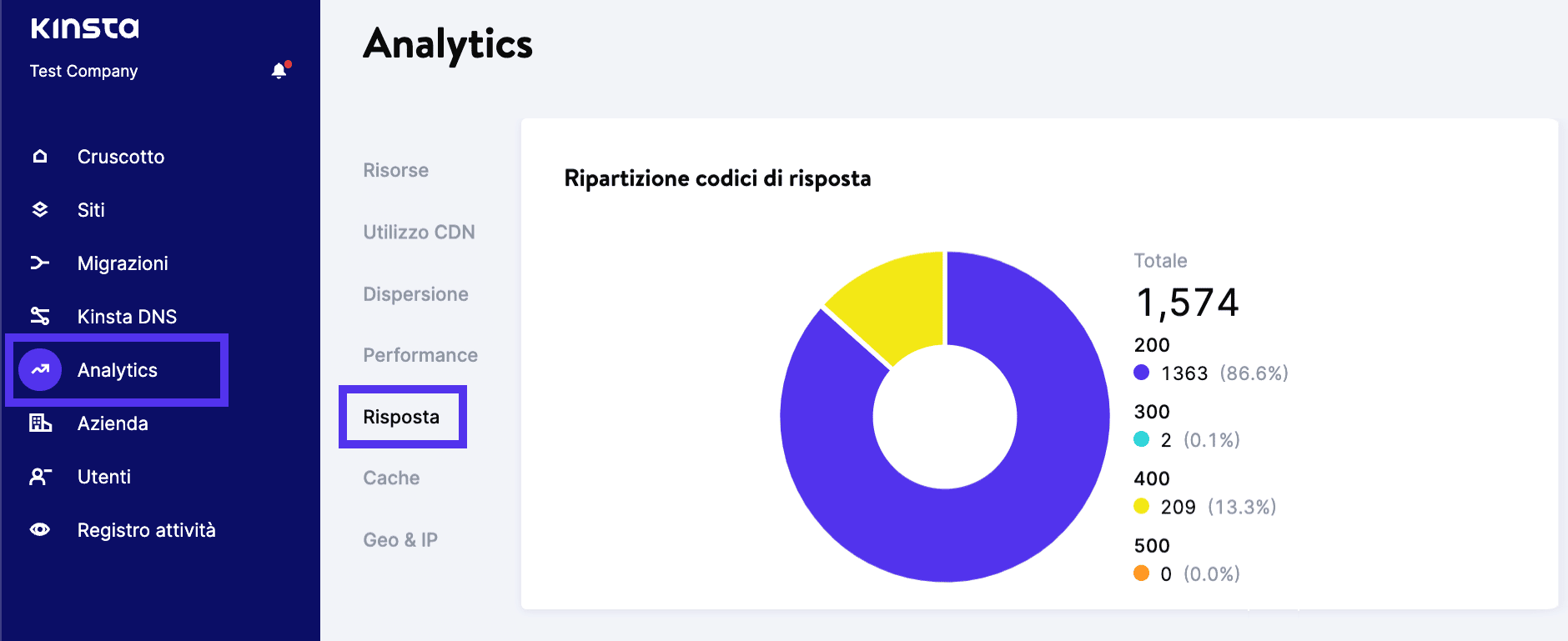 Ripartizione dei codici di risposta in MyKinsta