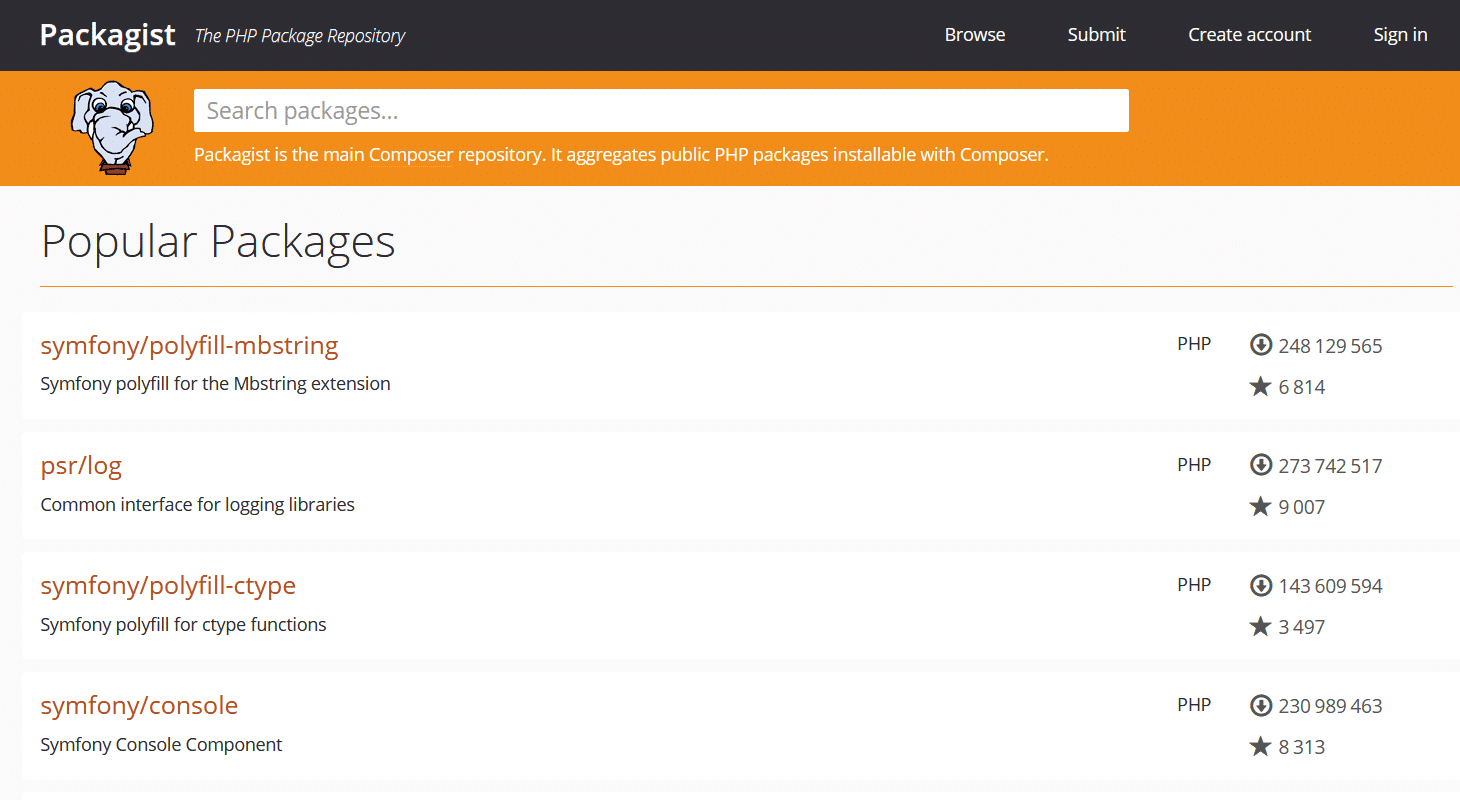 Pacchetti popolari di Packagist
