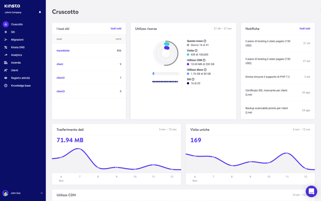 Il cruscotto MyKinsta